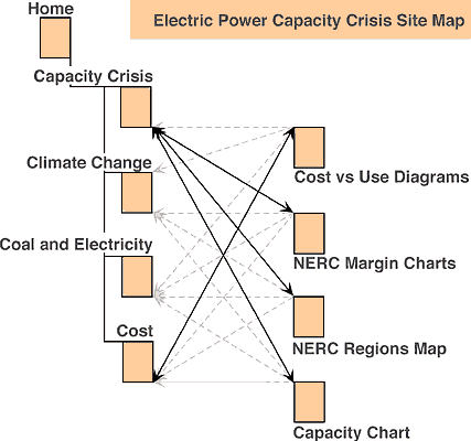 Site Map (use links at left and below)